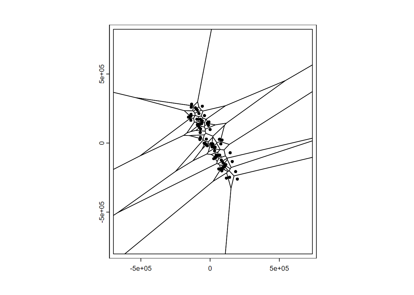 Voronoi polygons around Sierra stations