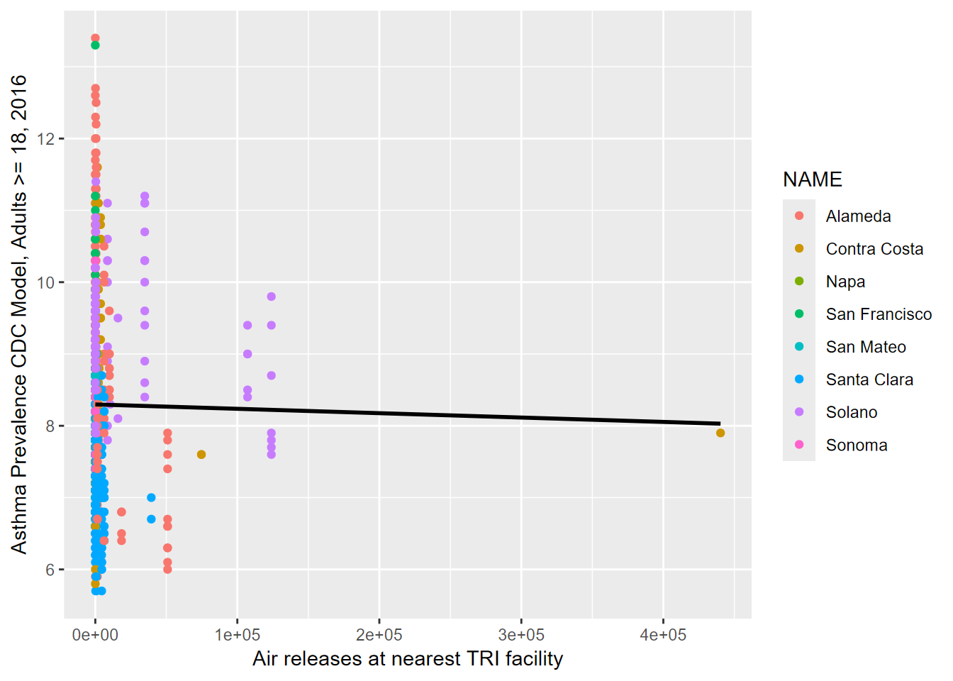 Asthma prevalence related to nearest TRI total releases