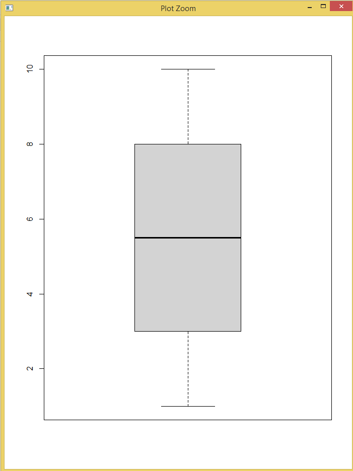 Example enlarged plot