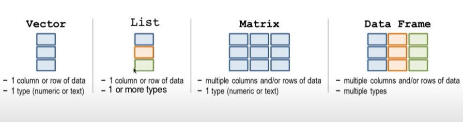 Data structures