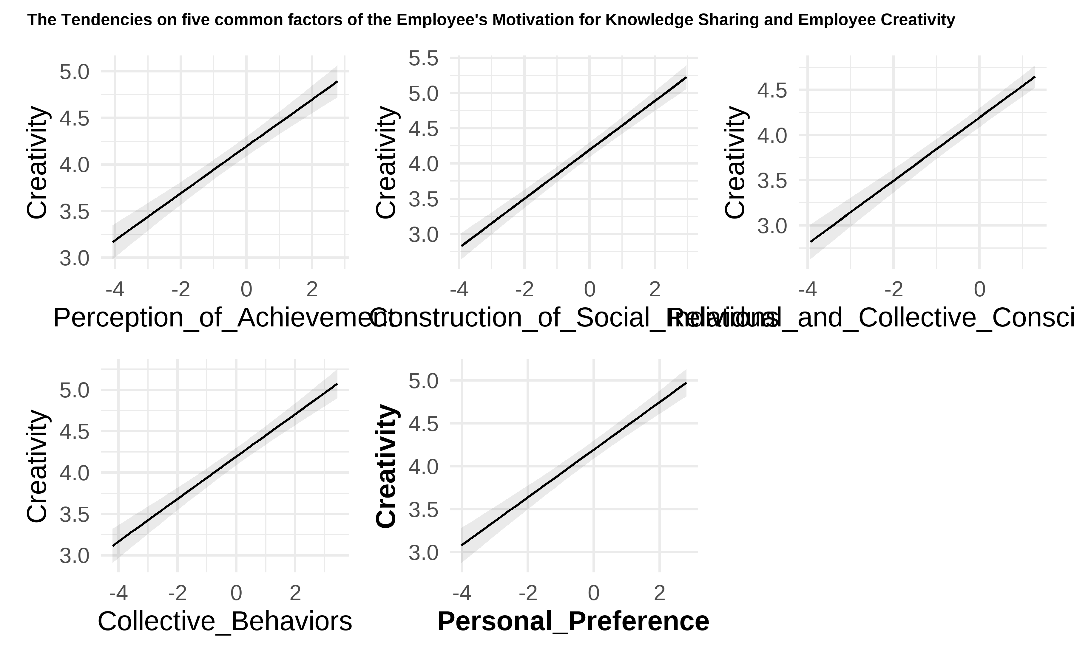 The tendencies and predictions