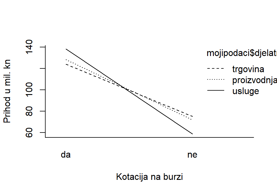 Efekt interakcije