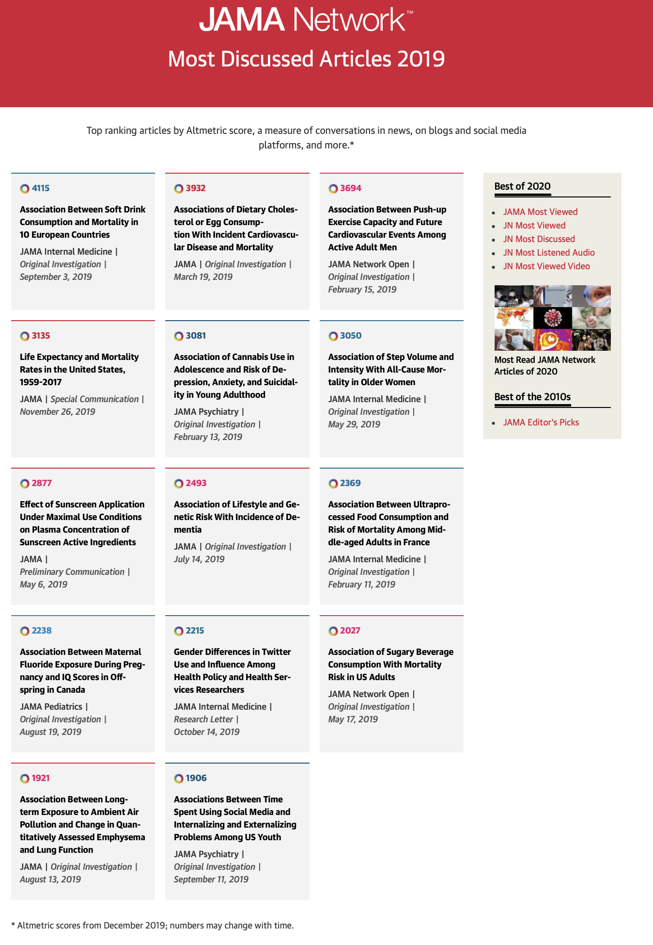 JAMA Internal Medicine Top 2019 Altmetric Articles