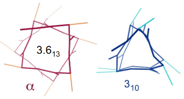 Other Helices to Note