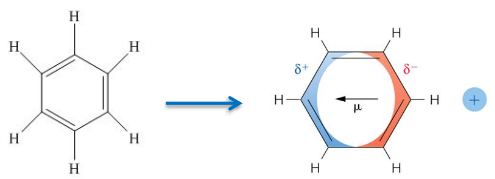 Induction of a Dipole in Benzene