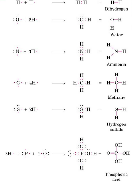 Various Organic Compounds