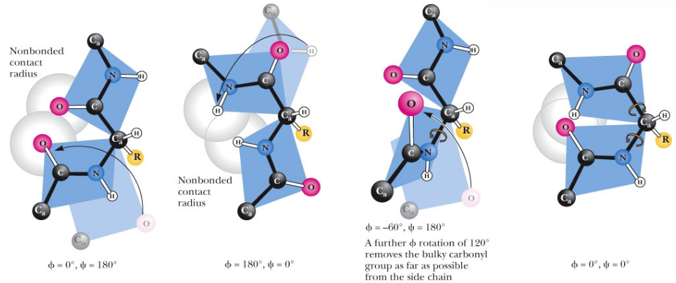 Forbidden Values of Psi and Phi