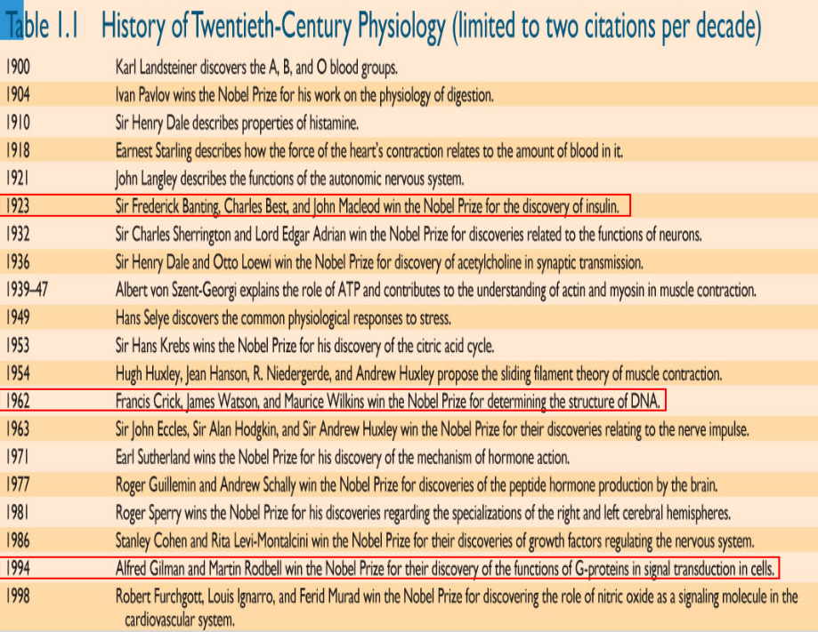 Some Past, Important Events in Science