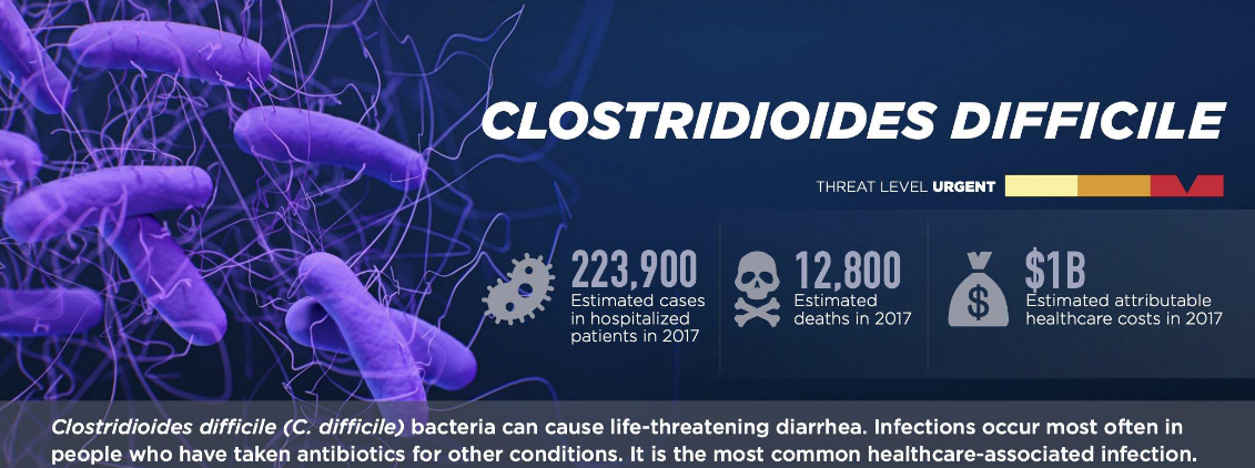 C. diff. Infographic