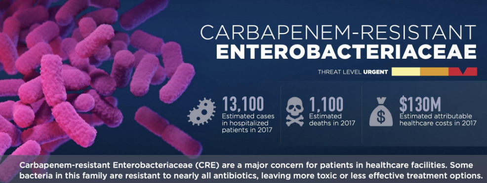 CRE Infographic