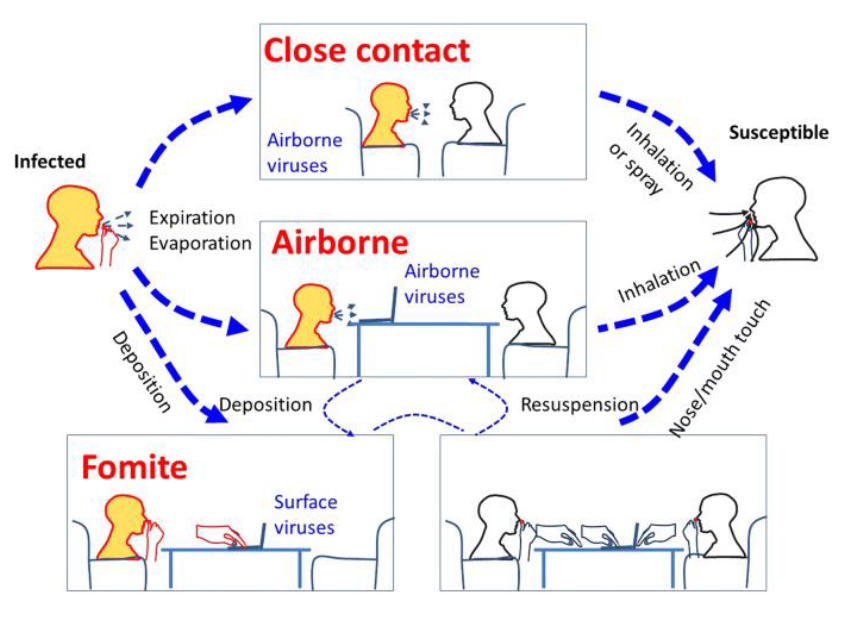 Types of Vehicle Transmissions