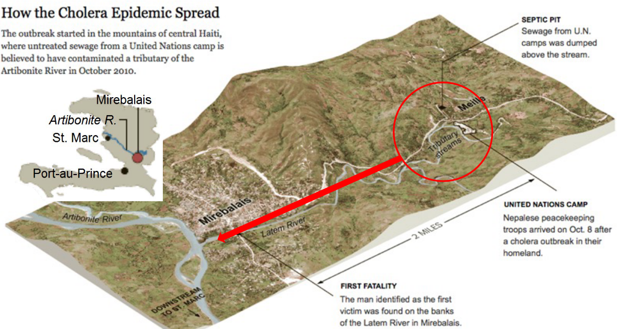 Corridors in the Haitian Earthquake