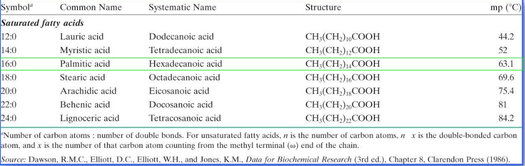 Amount of Energy Released from Oxidation