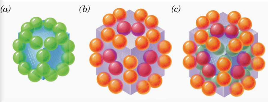 Structure of the PDC