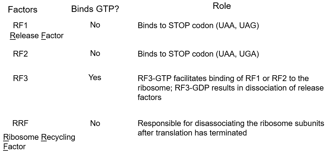 More Protein Factors to Know