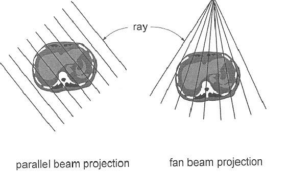 Beam Projection Geometries