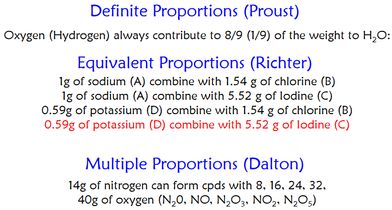 Proponents of the Atom Hypothesis