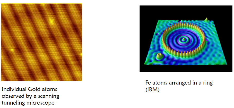 Software Depiction of Atoms