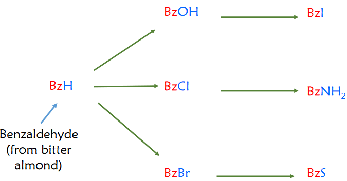 Both Scientists' Realized Organic Radical