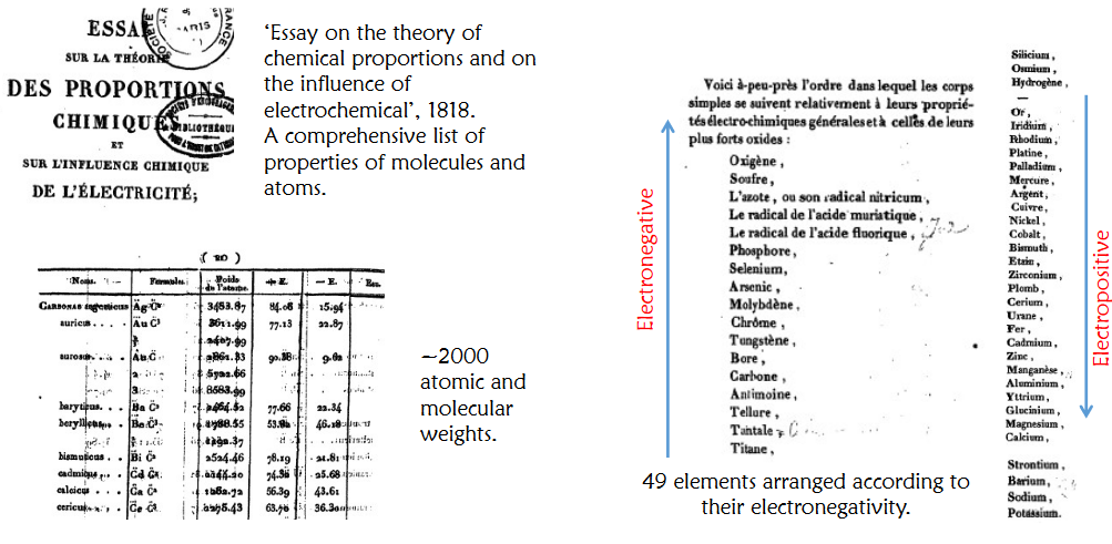 Berzelius' Ordering of Elements and his Essay