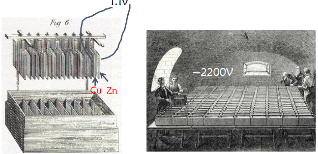 Davy's Experiments