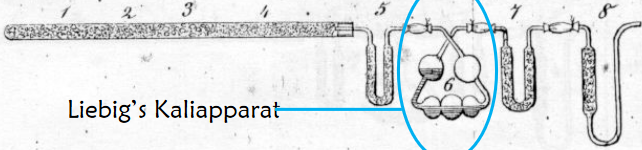 Improving on Liebig's Method of Collecting Nitrogen
