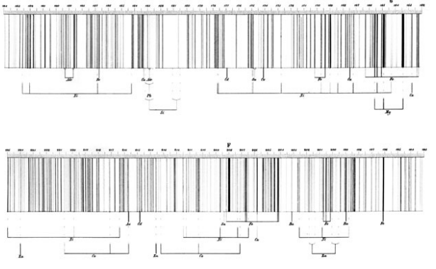 Bunsen and Kirchhoff's Discovered Lines