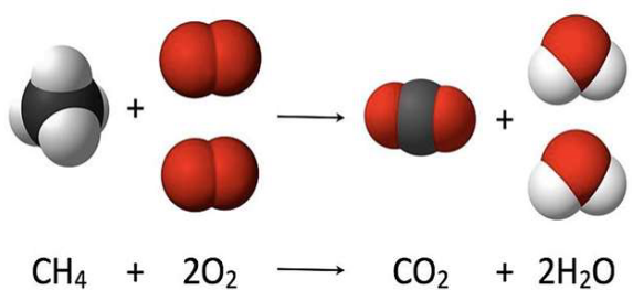 Combustion of Methane Gas