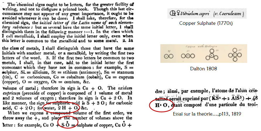 Berzelius' Chemical Notations in Writing