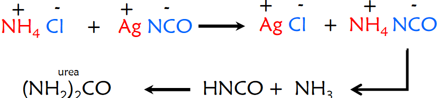 Reaction that Wöhler Observed