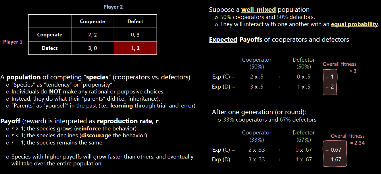 An Evolutionary Prisoner's Dilemma Game