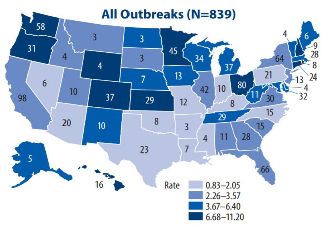 Outbreak of Foodborne Illnesses in America in 2016