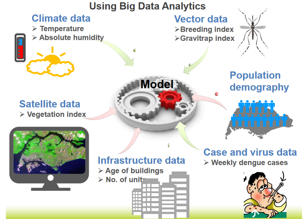 Big Data Analytics Applied to One Health