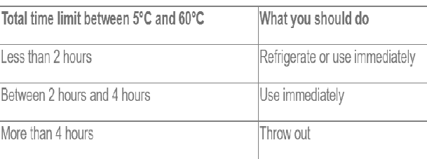 The Two / Four Hour Rule