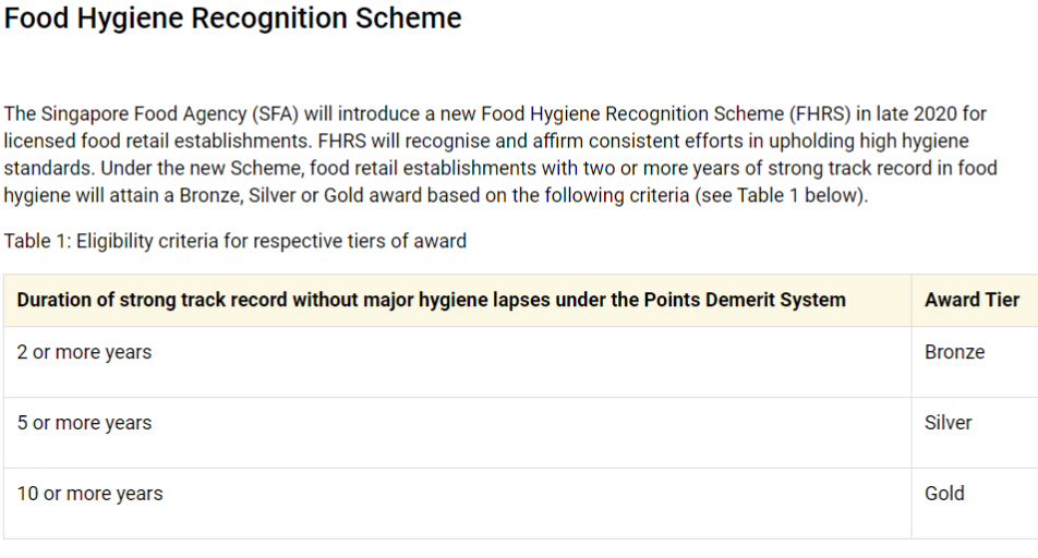 Awards in Singapore's Food Hygiene Recognition Scheme