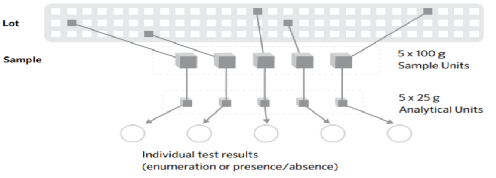 Methods for Collecting Biological Samples