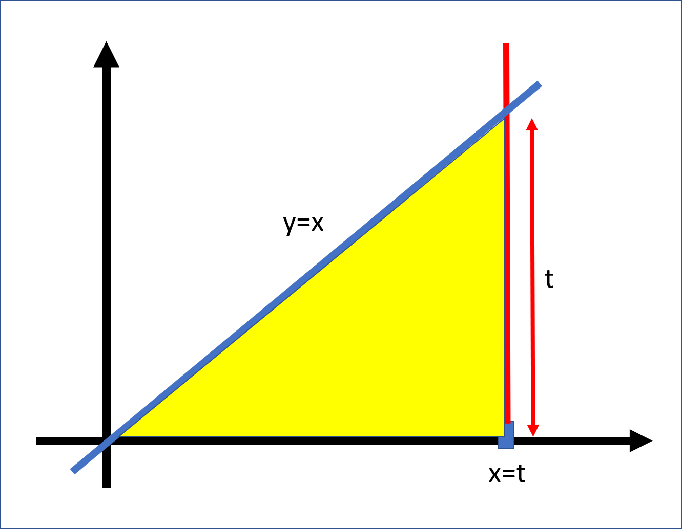 Piecewise