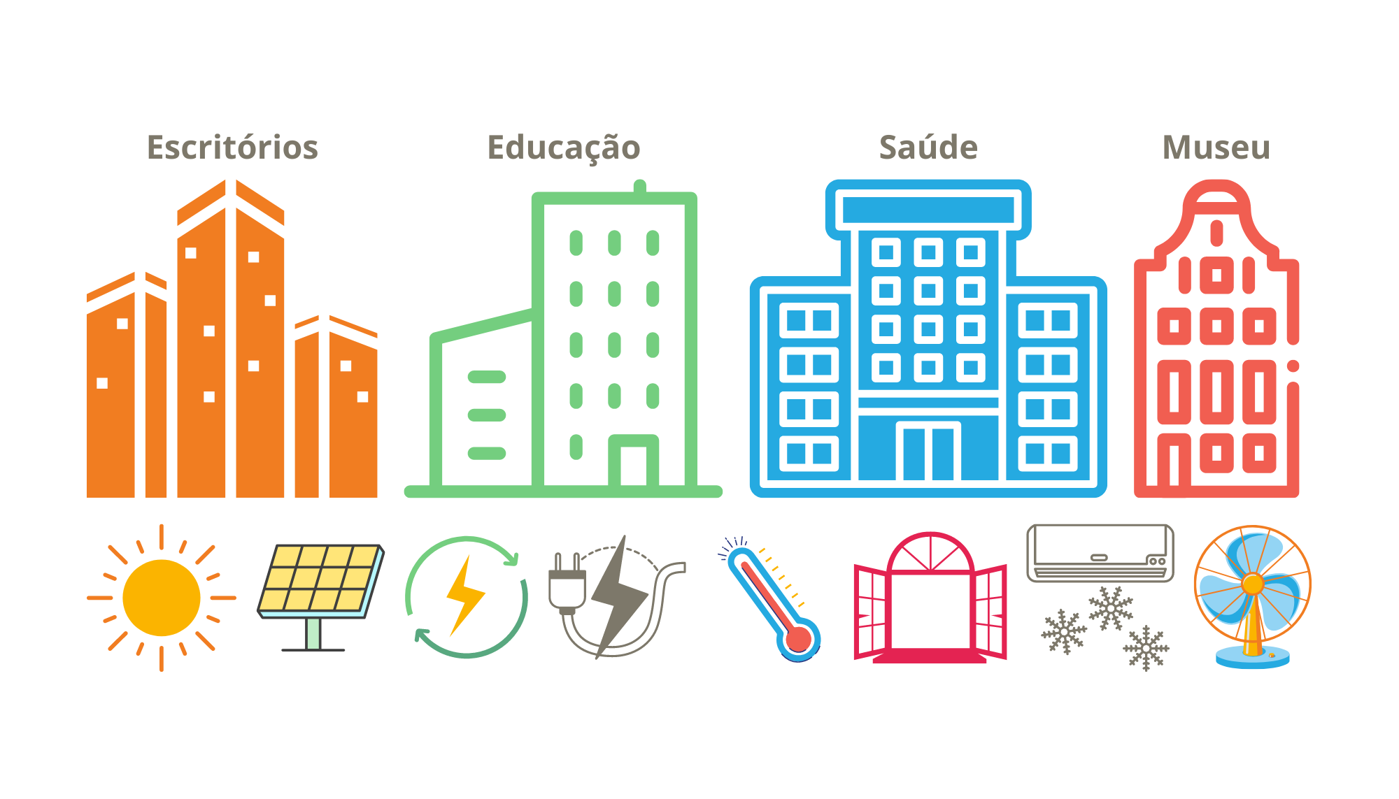 Previsão do Consumo de Energia em um prédio.