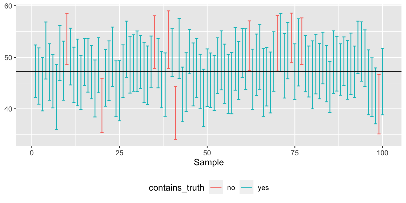 The best self-diagnostic I know for assessing your understanding of the bootstrap.