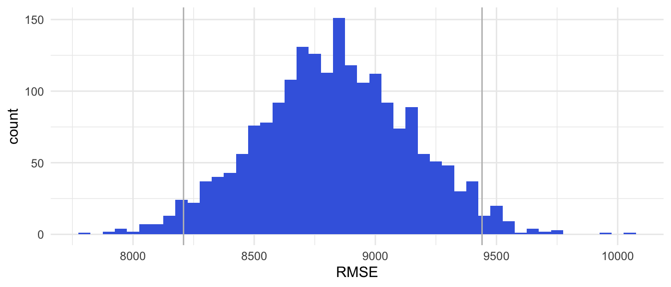 rmse_plot