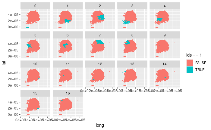 region finding