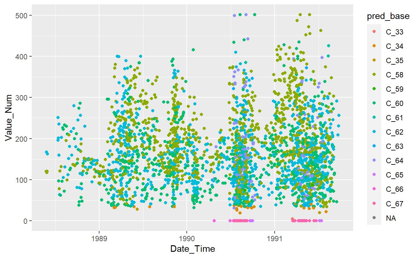 Preject UnKnown Data with Base Model