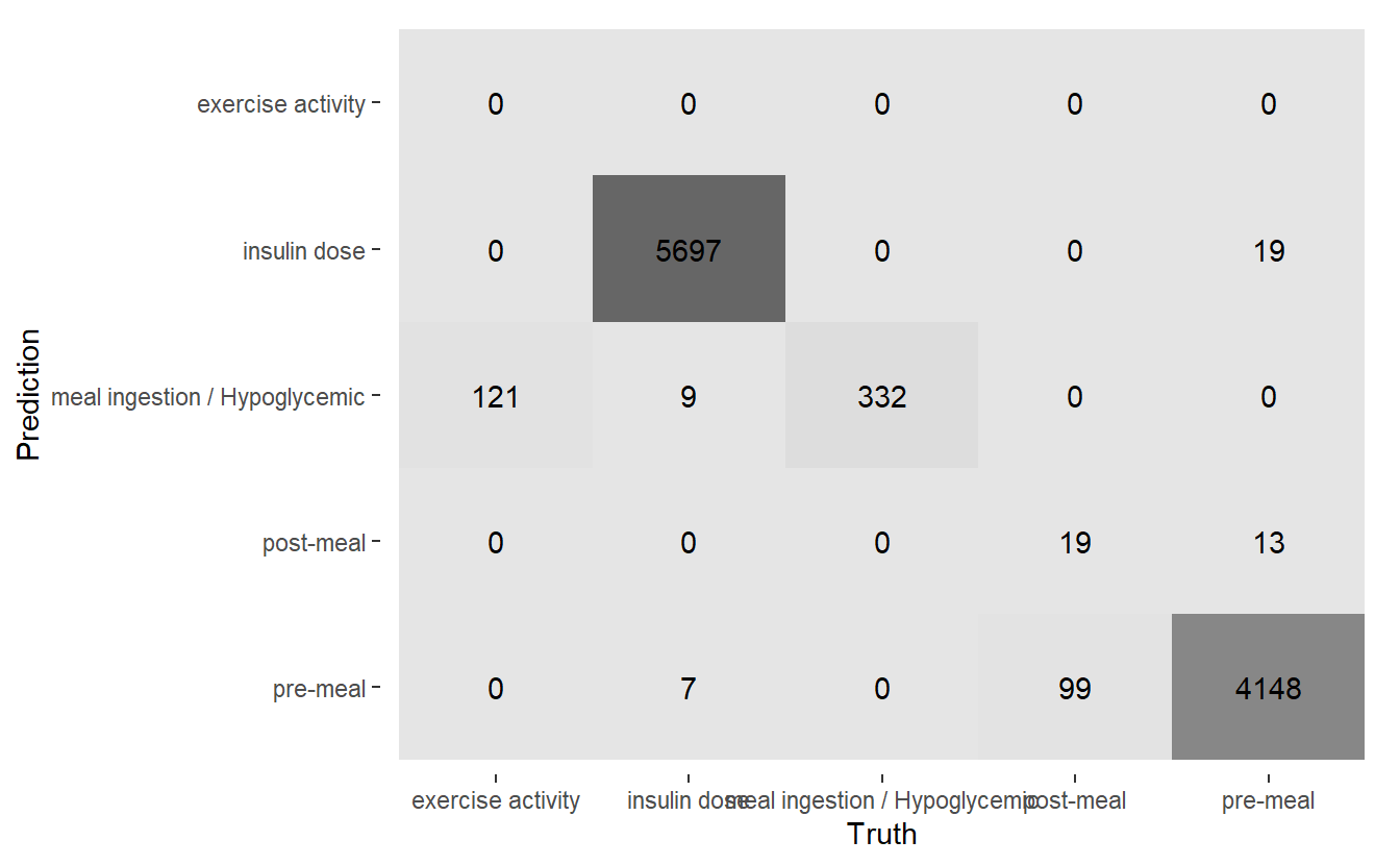 Heatmap Confusion Matrix of New Model