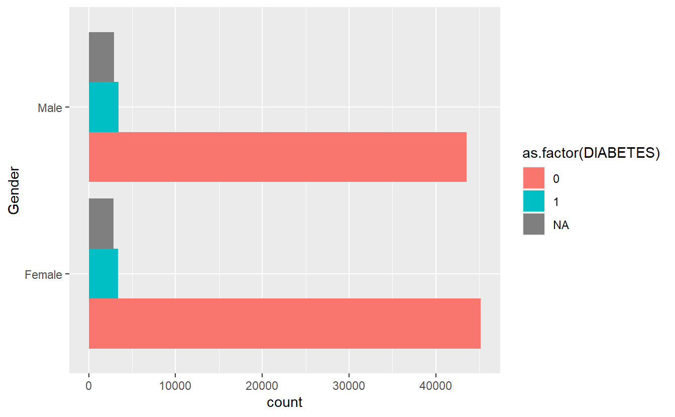 Combine Plots Gender