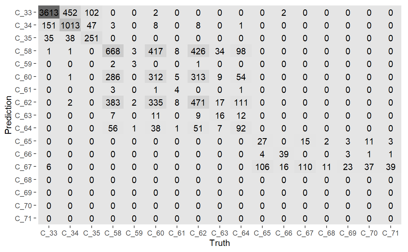 Heatmap Confusion Matrix of base model