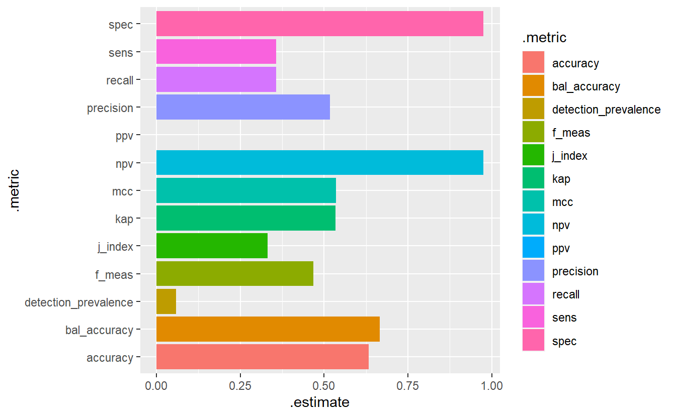 Model Evaluation Metrics - Base Model