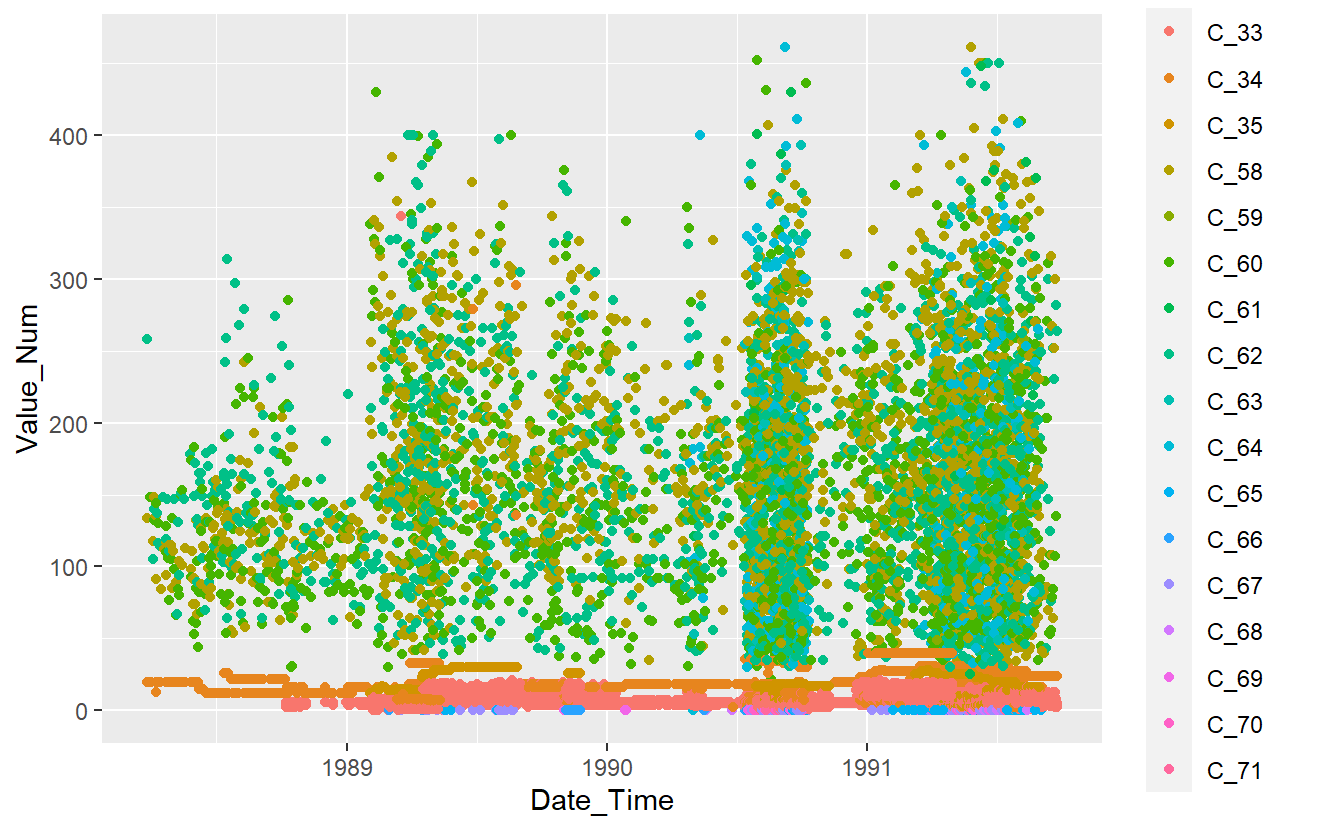 Plot of Training Data