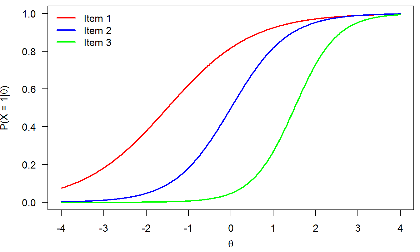 IRFs from the toy example