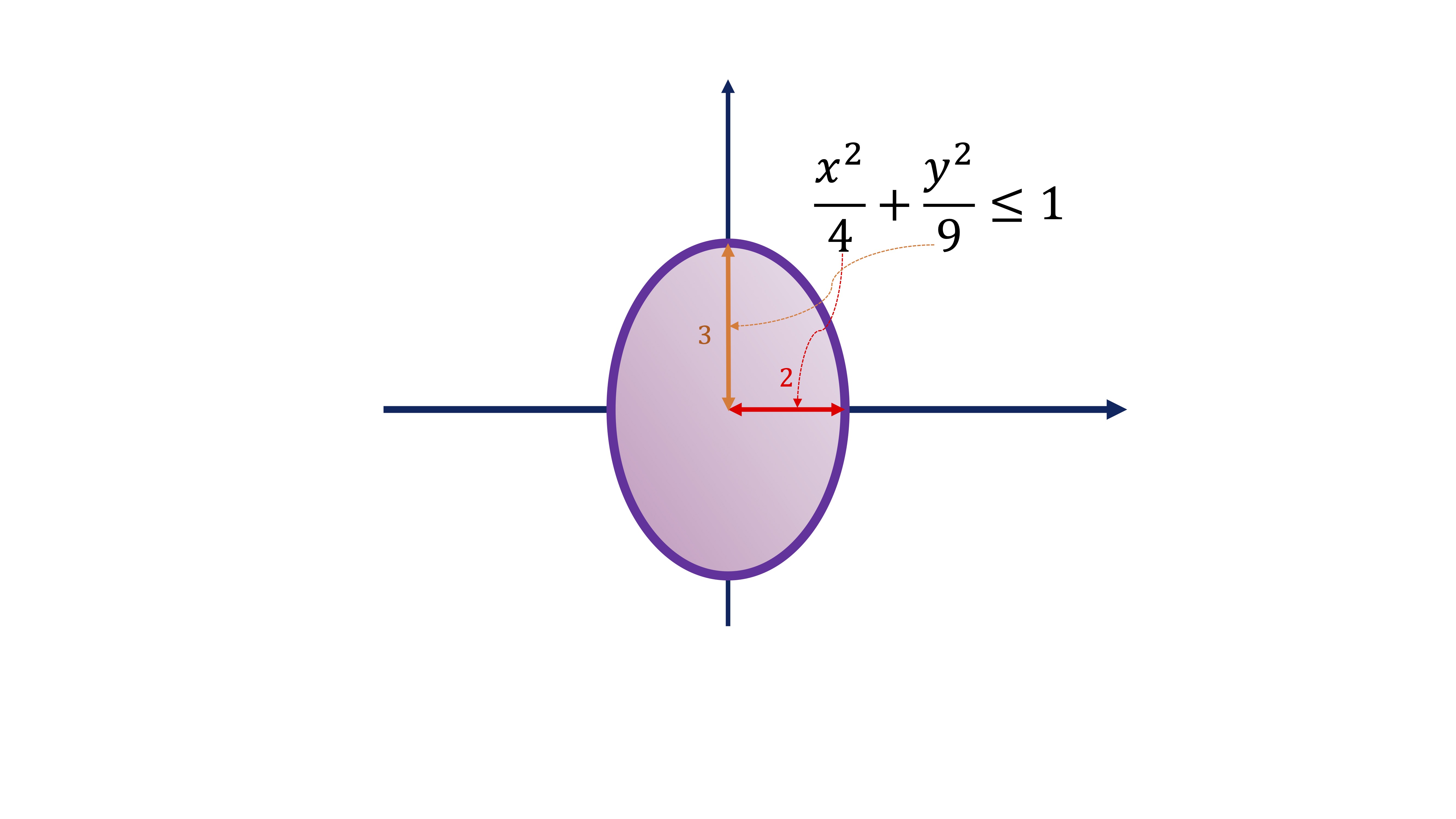 FIG2 El conjunto factible de este problema