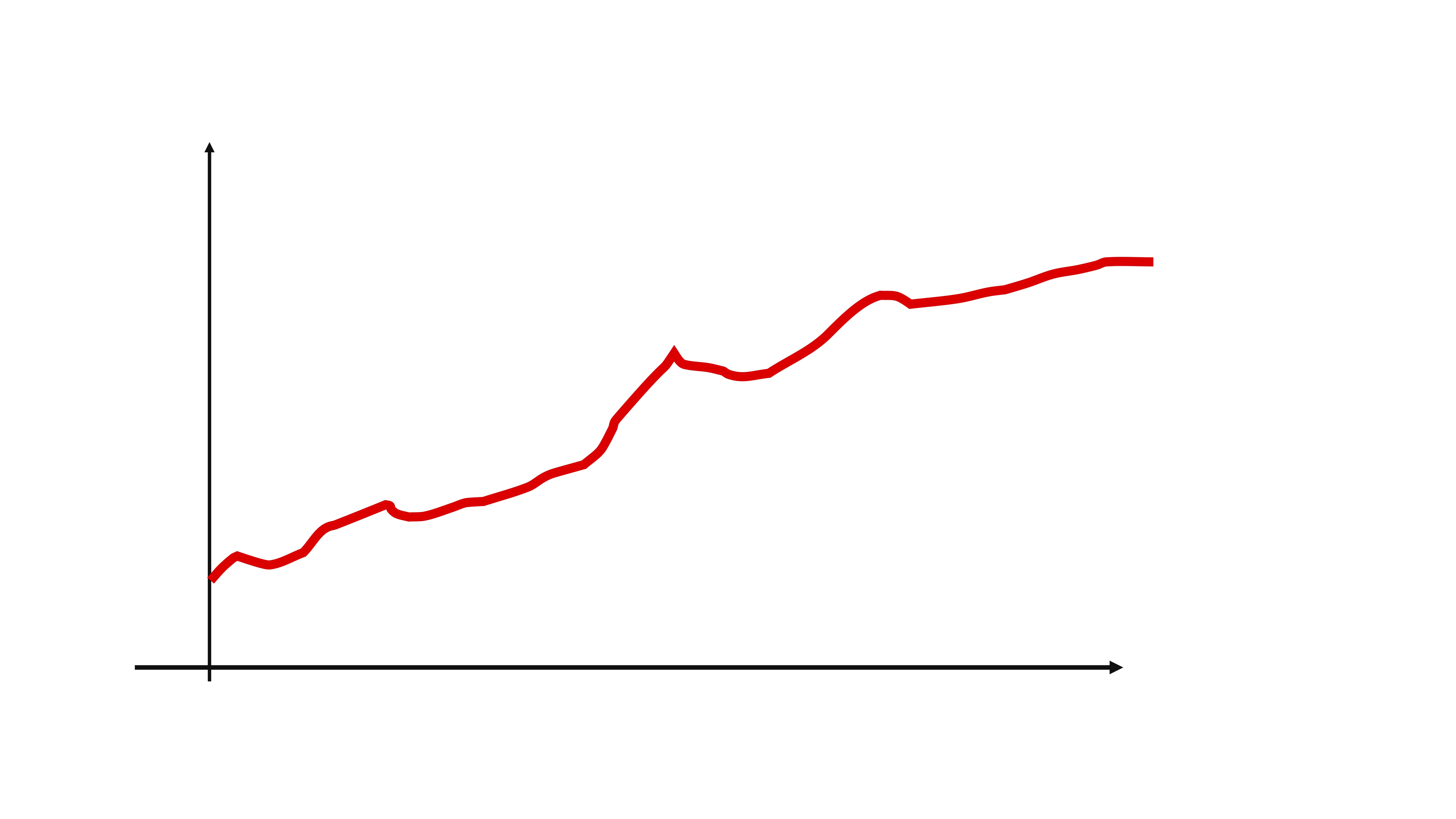 FIG 4:Un ejemplo de una serie temporal